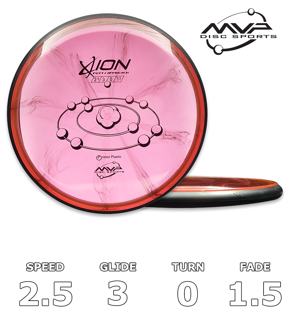 Ionproton