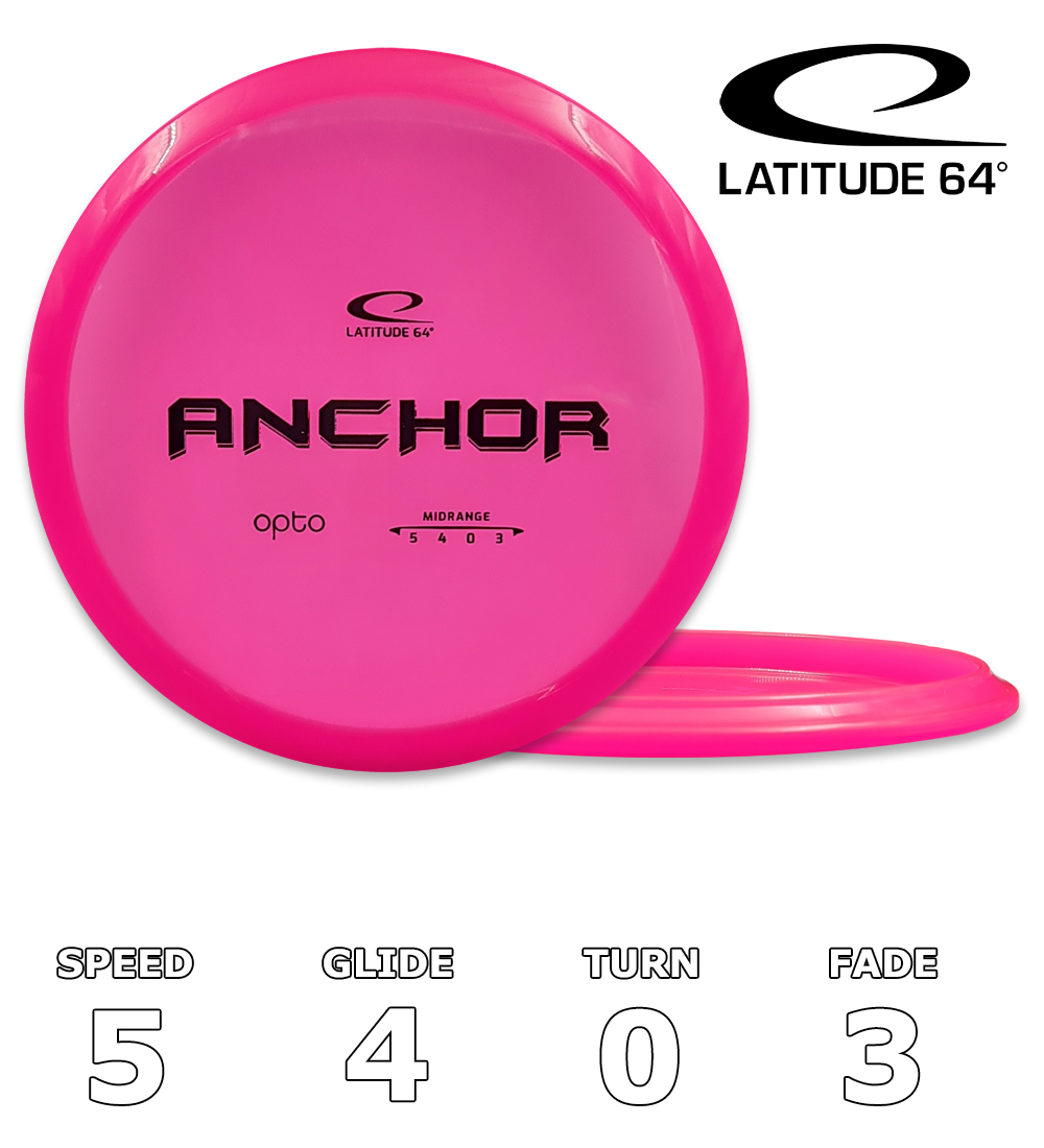 Ankeropto