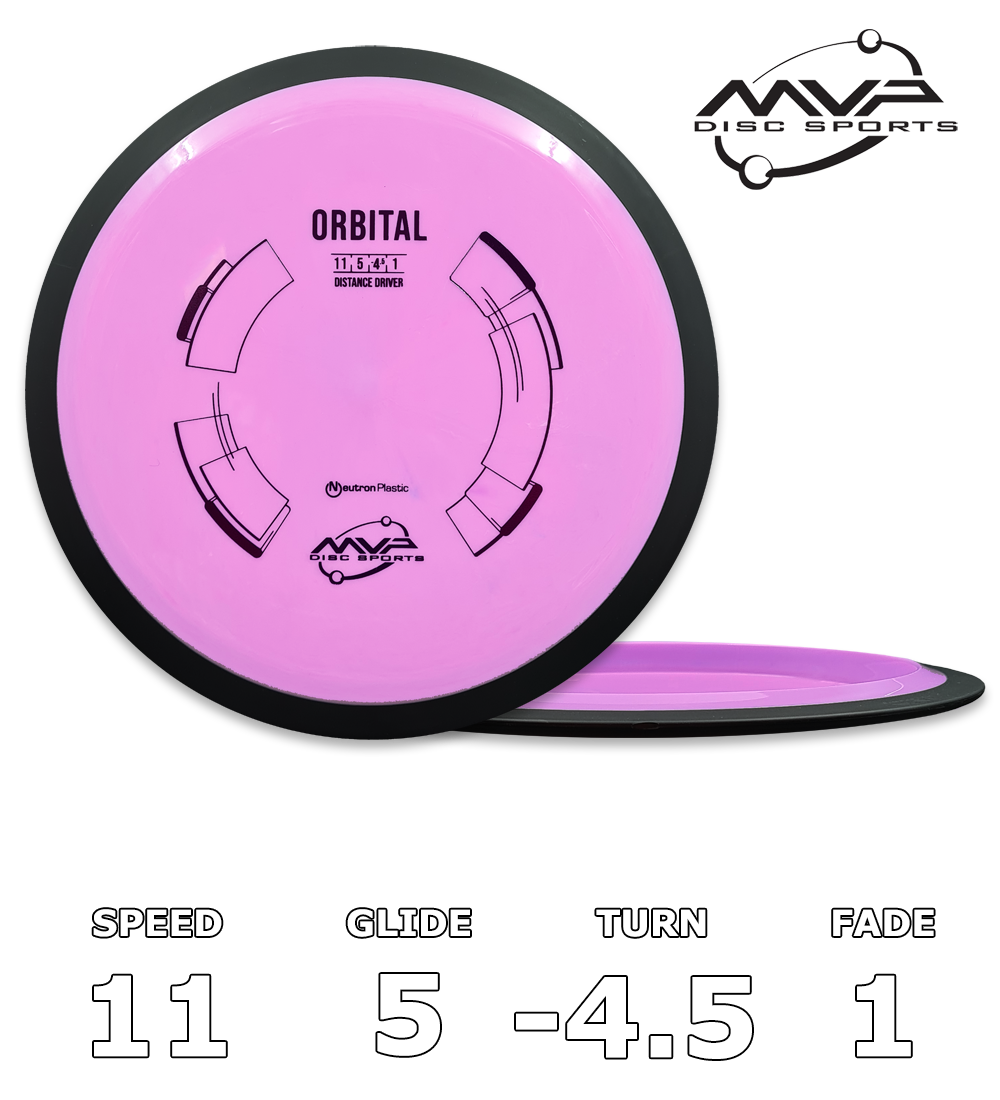 Orbital neutron