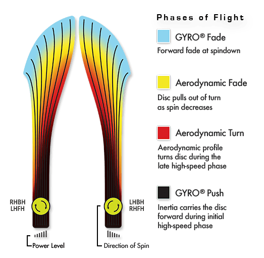 Inertiplasma