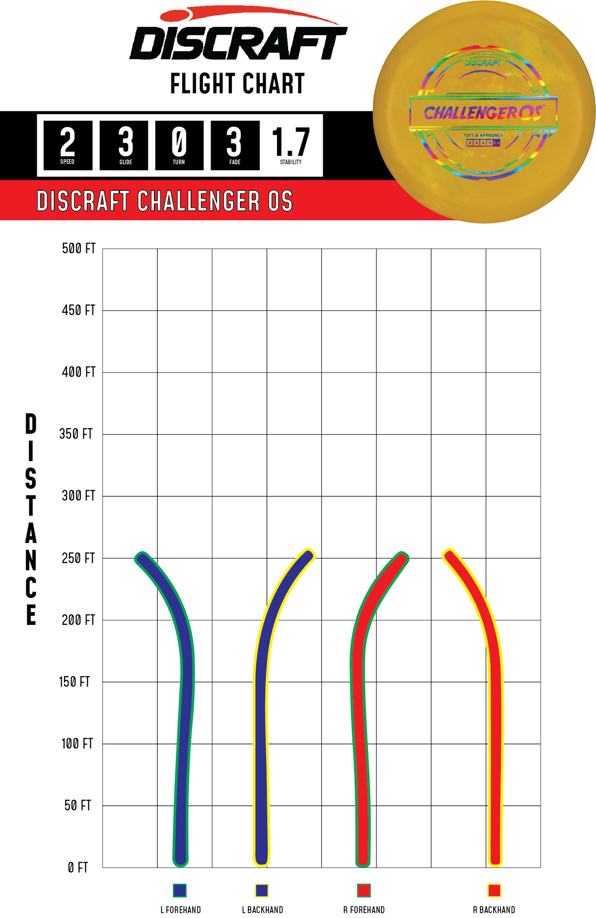 Challenger Olympic Putter-linje