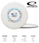Ren Zero Pro