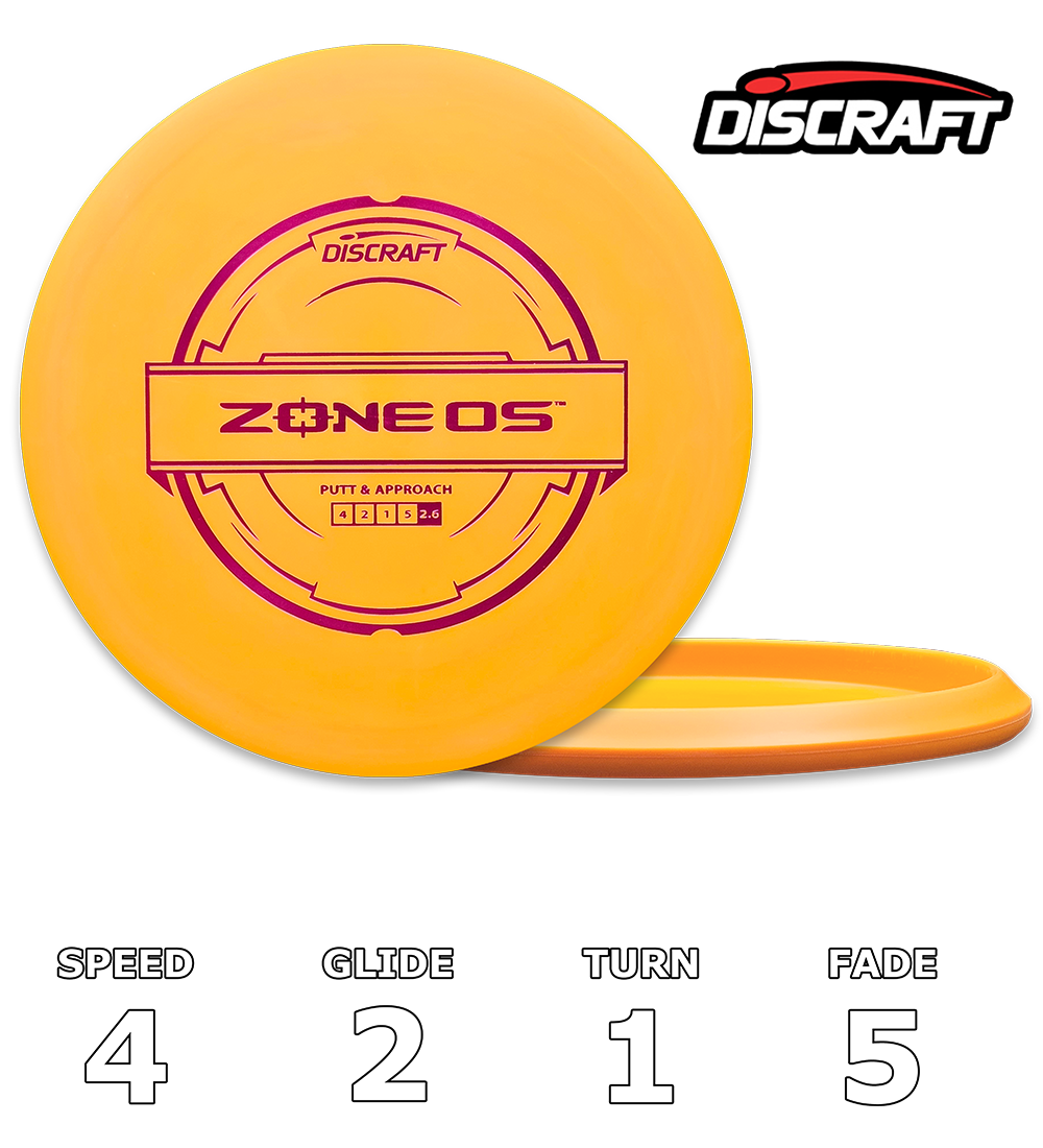 Zone OS Putterlinje