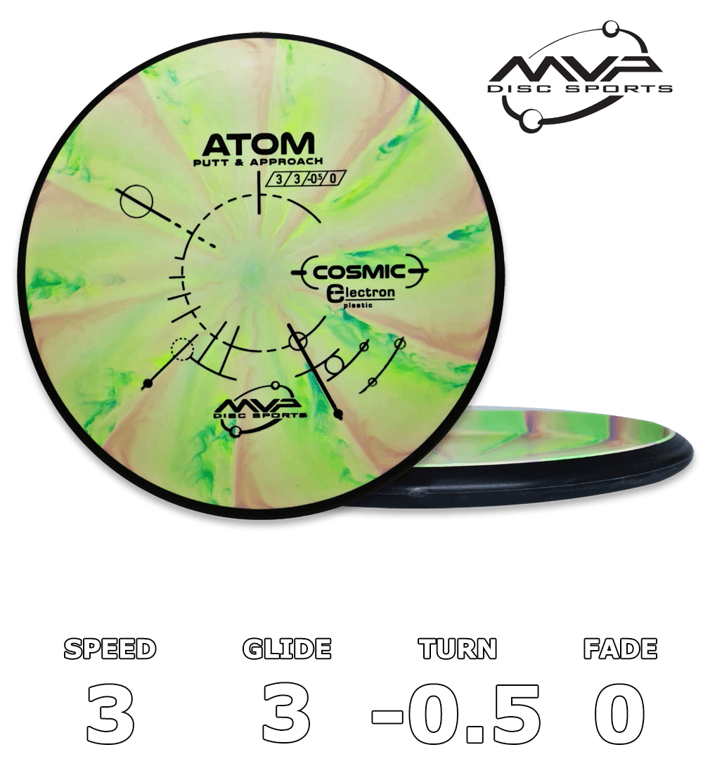 Atom Elektron Medium Kosmisk