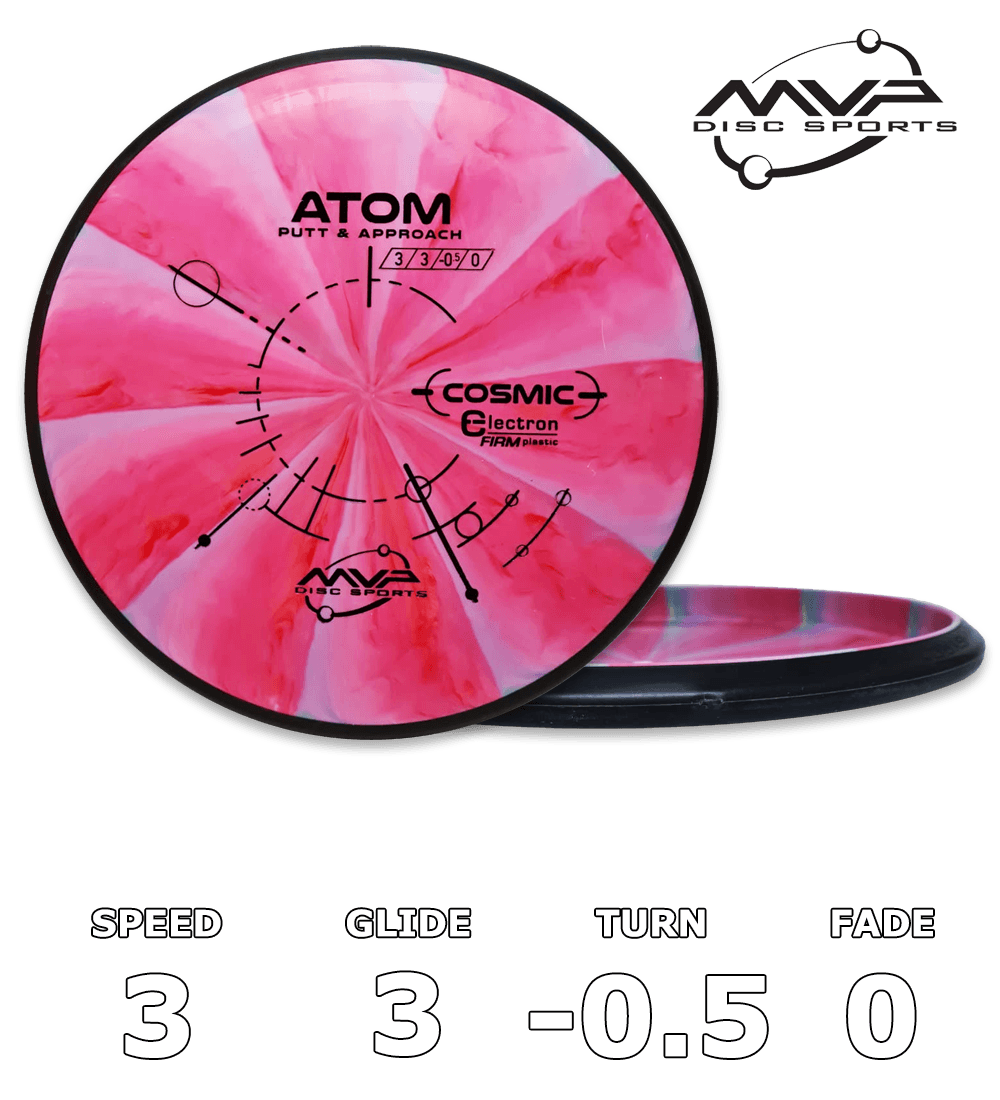 Atom Elektron Fast Kosmisk