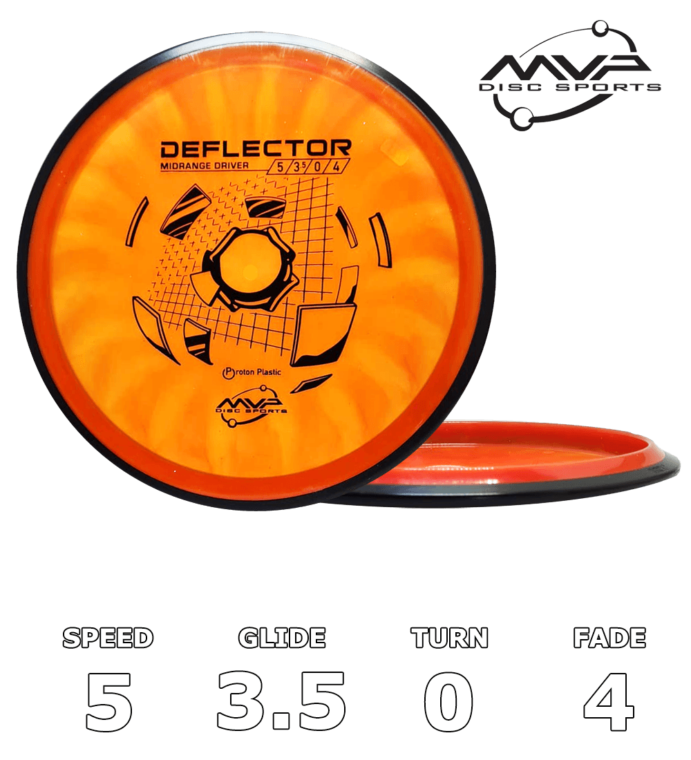 Deflektor Proton