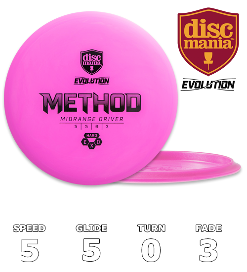 Metode Exo Hard (Evolution)