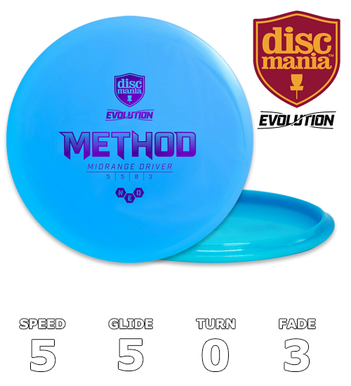 Metode Neo (Evolution)