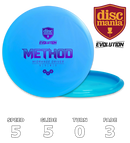 Metode Neo (Evolution)