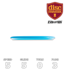 Metode Neo (Evolution)