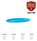 Metode Neo (Evolution)