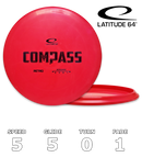 Kompas Retro
