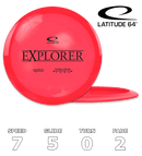 Explorer Opto