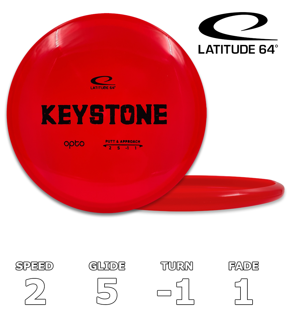 Keystone Opto