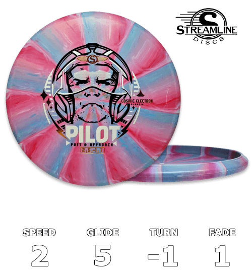 Pilotelektronmedium kosmisk
