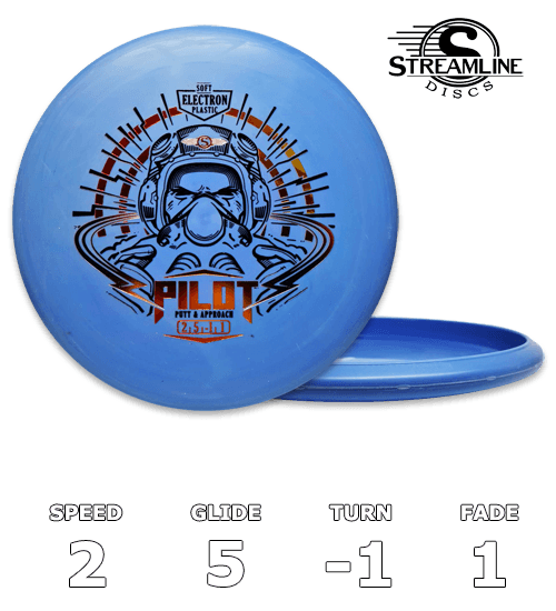 Pilot Electron Soft