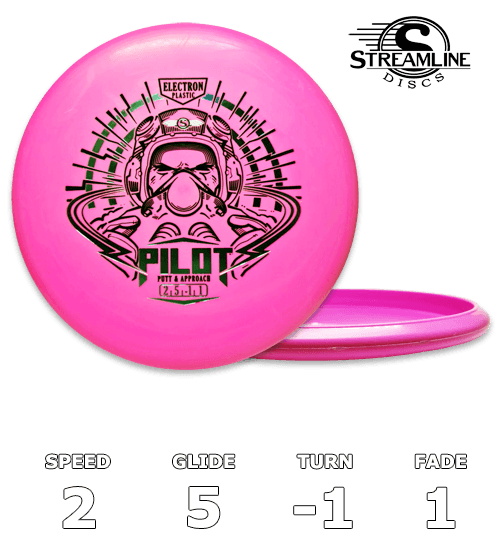 Pilotelektronmedium