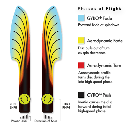 Deflektor Proton
