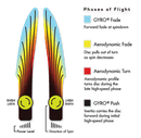 Proxy Elektron Medium Kosmisk