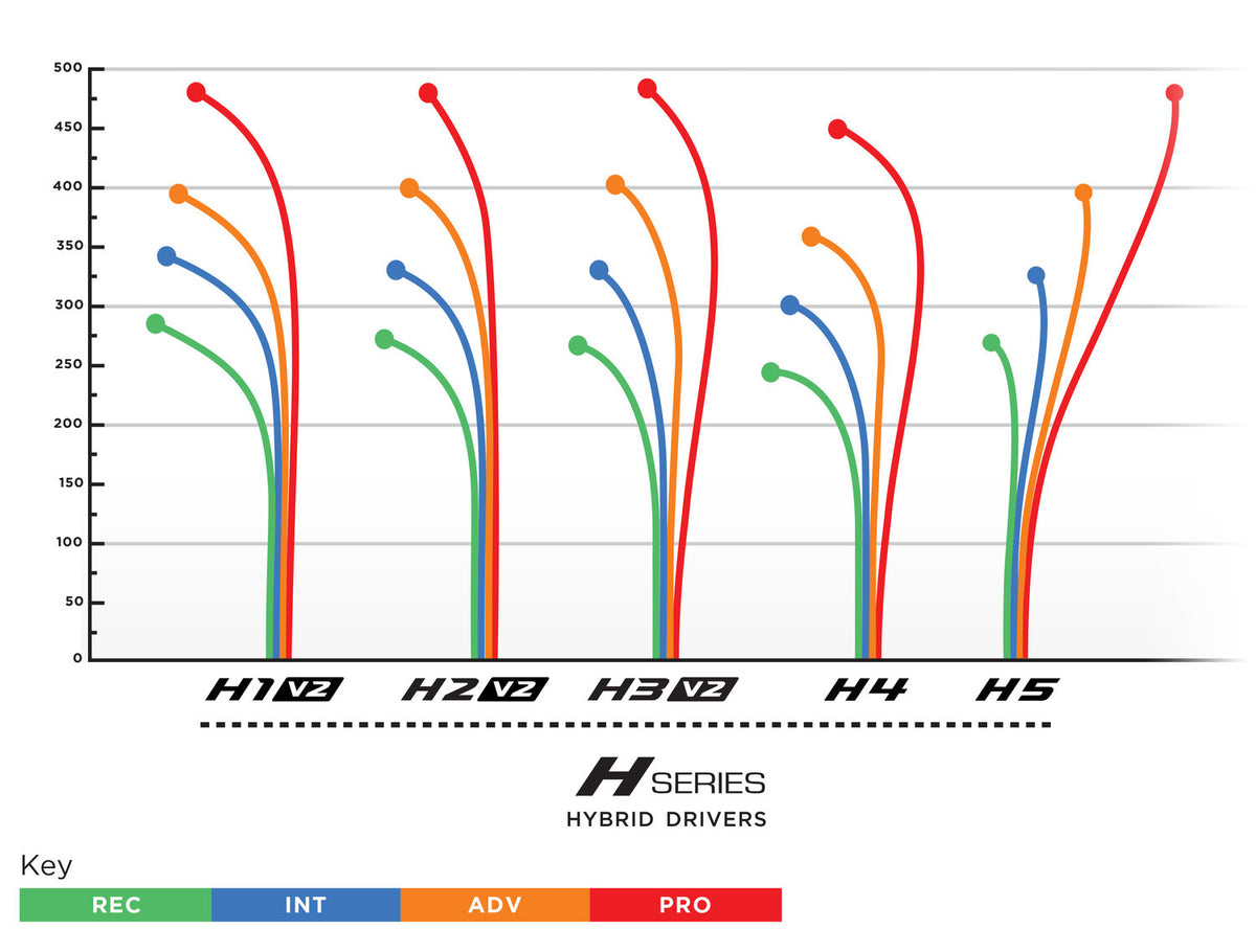 H4 V2 400 